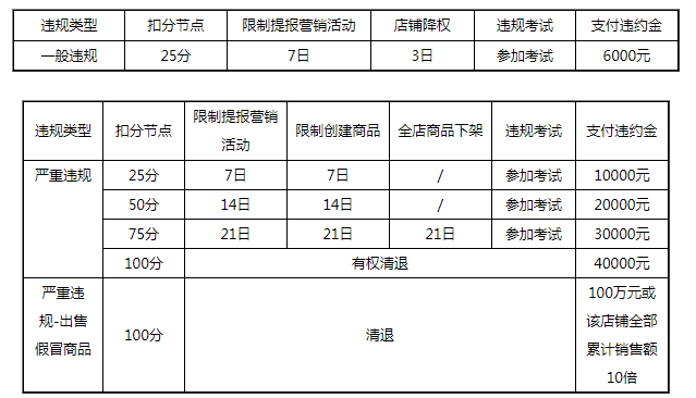 京東商家助力12.12-小白運(yùn)營(yíng)干貨指南！